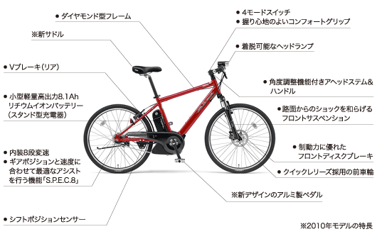 http://www.youshop-sato.com/pas-brace-l_fmap.gif